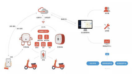 智能護(hù)航，安全無(wú)憂(yōu) 電動(dòng)車(chē)安全充電的革新與堅(jiān)守