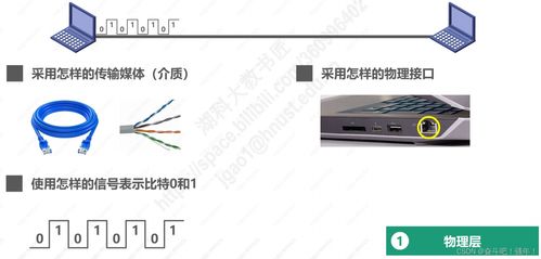 計(jì)算機(jī)網(wǎng)絡(luò)體系結(jié)構(gòu)與計(jì)算機(jī)系統(tǒng)服務(wù)